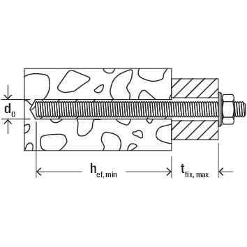 FISCHER Muttern/Scheiben f. FIS A M8 R B (50)