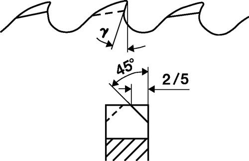 PROMAT Metallkreissägeblatt Form C D.275mm B.2,0mm HSS Bohrungs-D.32mm Z.144 PROMAT