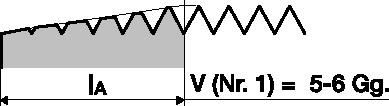 PROMAT Handgewindebohrersatz DIN 2181 M12x1mm HSS ISO2 (6H) 2tlg.PROMAT