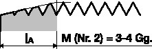 PROMAT Handgewindebohrer DIN 352 Nr.2 M14x2mm HSS ISO2 (6H) PROMAT